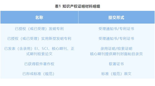 關于舉辦第三屆能源電子產業(yè)創(chuàng)新大賽電力行業(yè)智能巡檢作業(yè)技術專題賽的通知